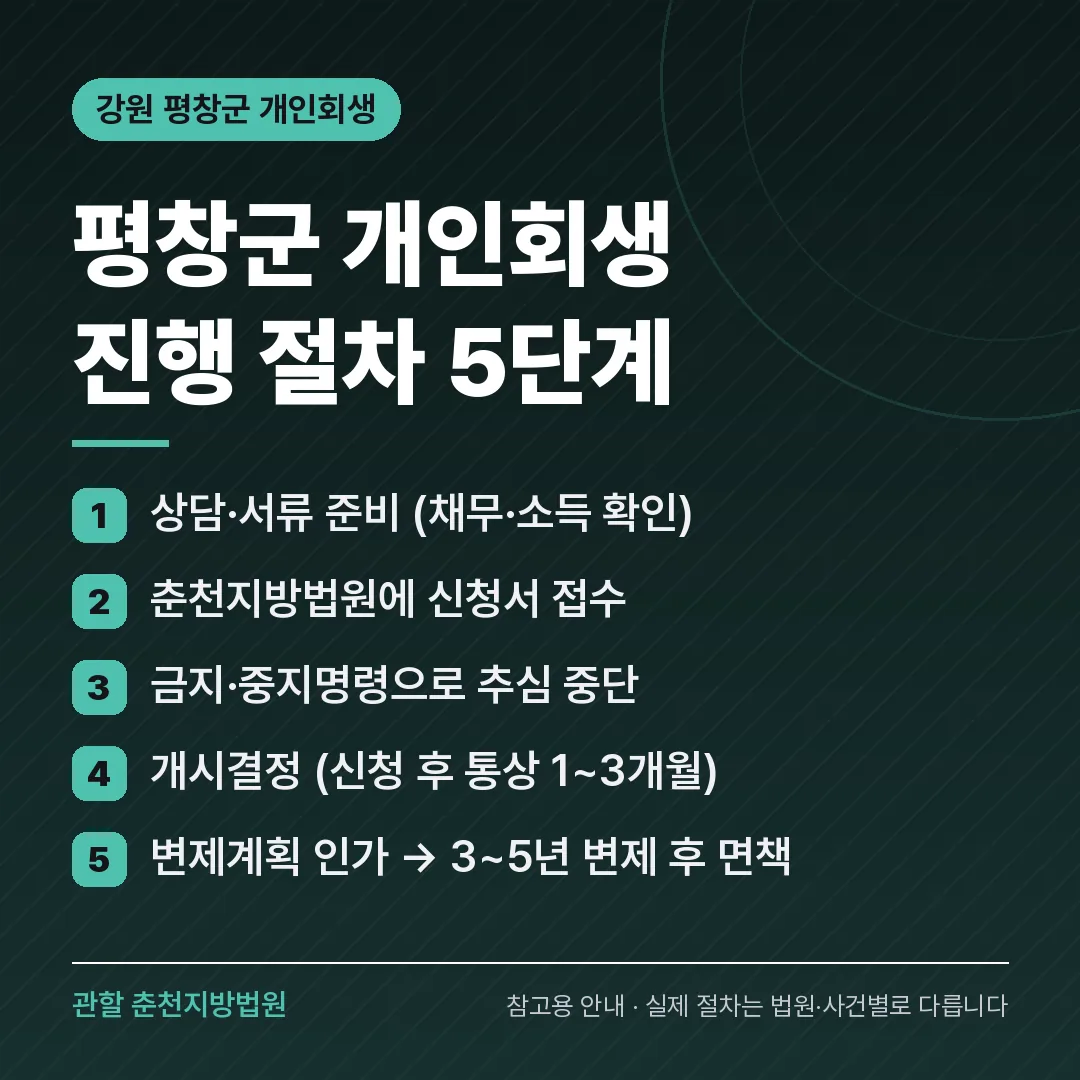 강원 평창군 개인회생 진행 절차 5단계