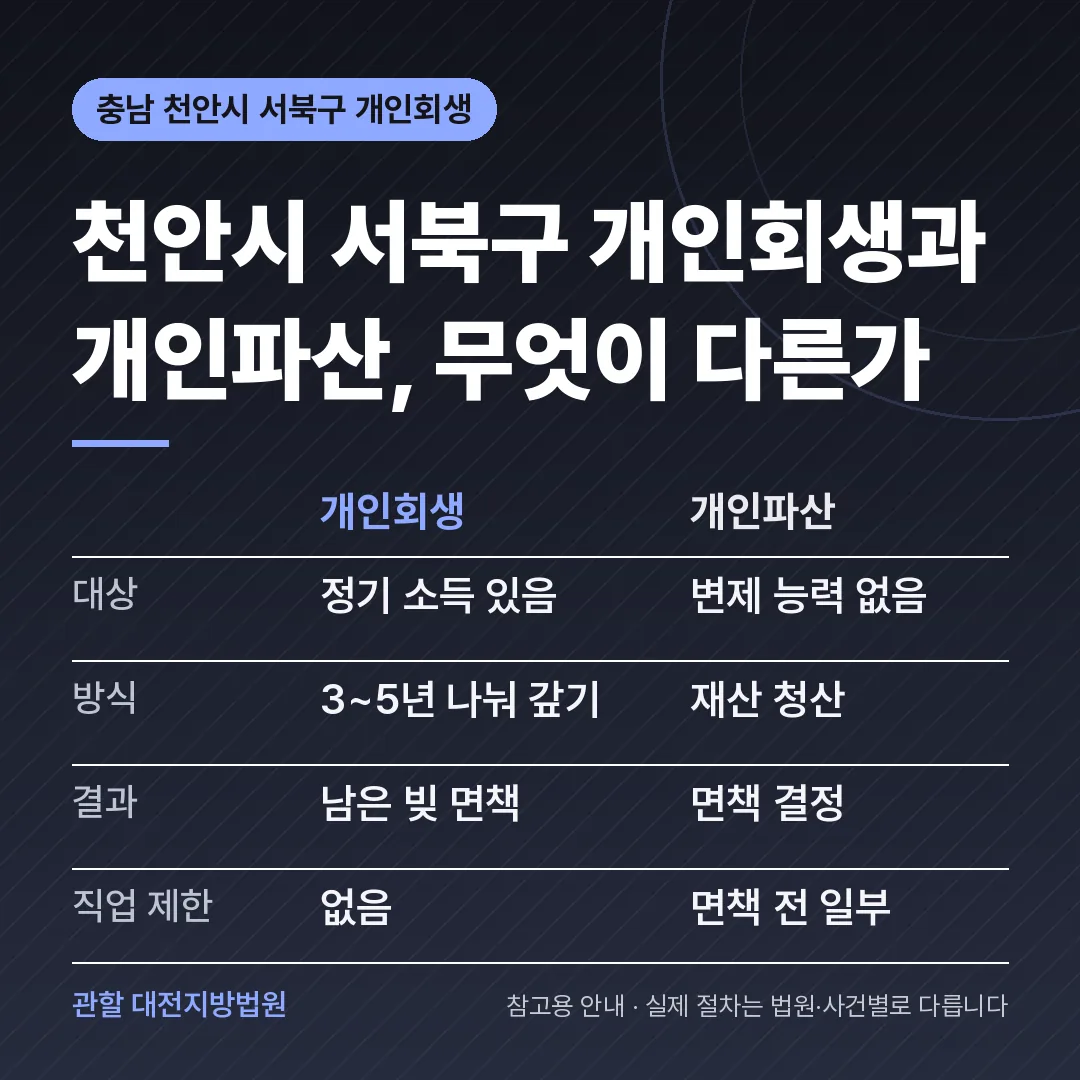 충남 천안시 서북구 개인회생과 개인파산 비교
