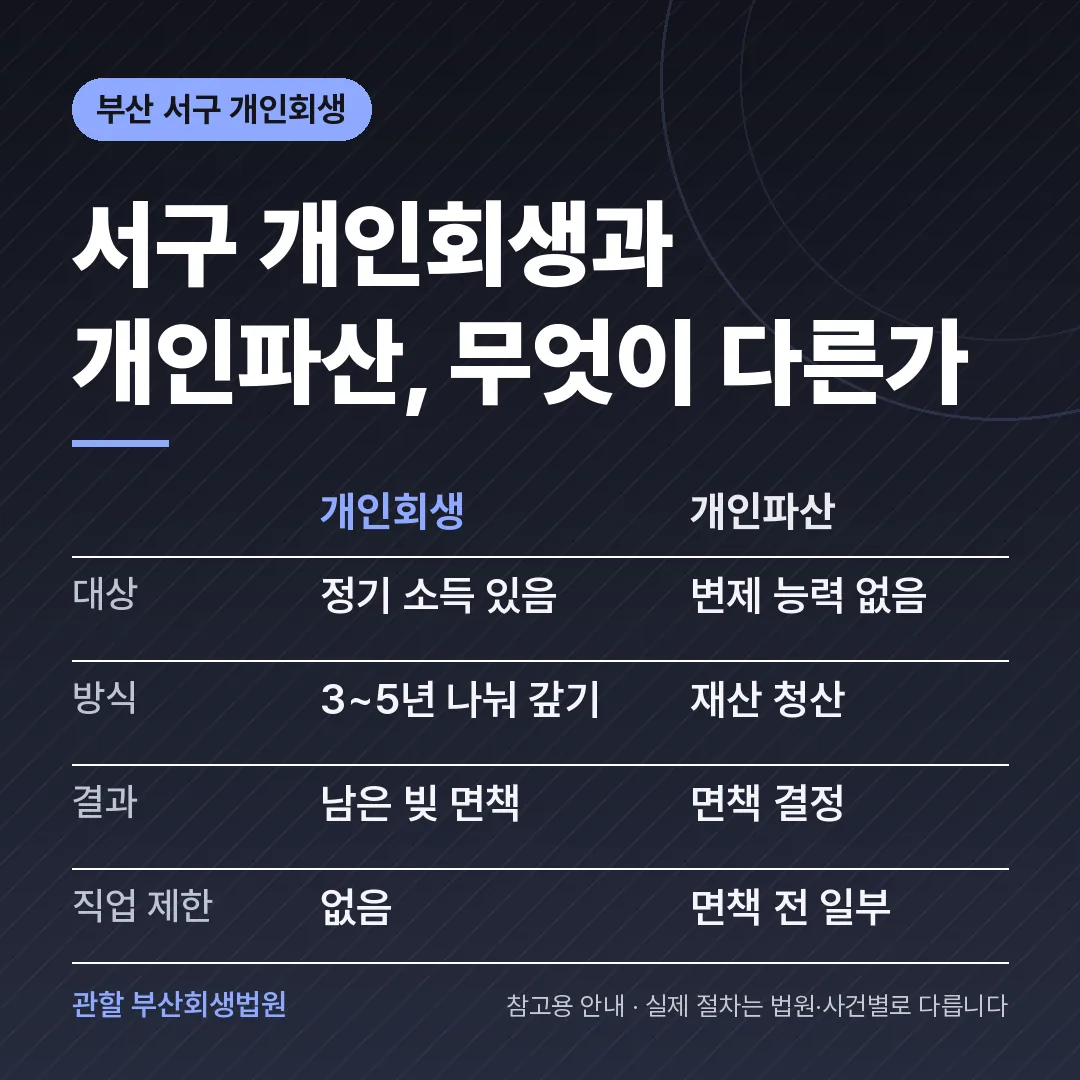 부산 서구 개인회생과 개인파산 비교